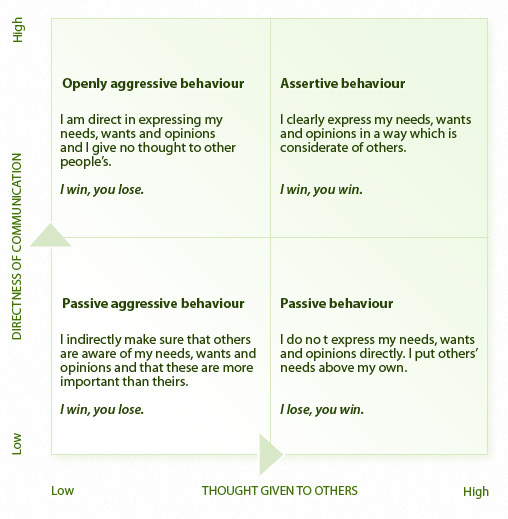 communication-styles